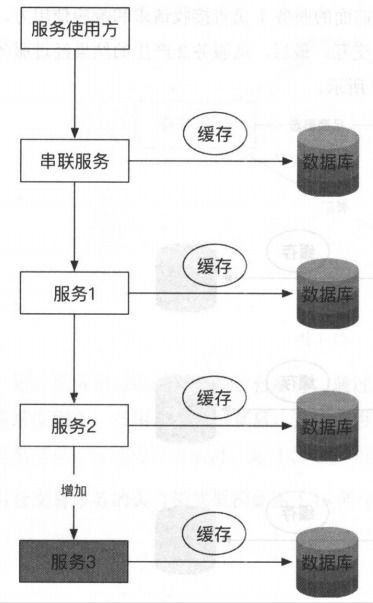 微服务 微服务的分解和组合模式 服务组合实例 csdn博客