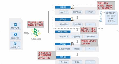 手把手带你快速画专业的服务器架构图运维汇报工作必备